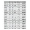 Duel H.D.Carbon Fune Leader (100 m) - Imagen 2