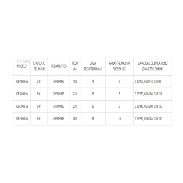 Okuma carrete ITX CB 2500 SHA - Imagen 2