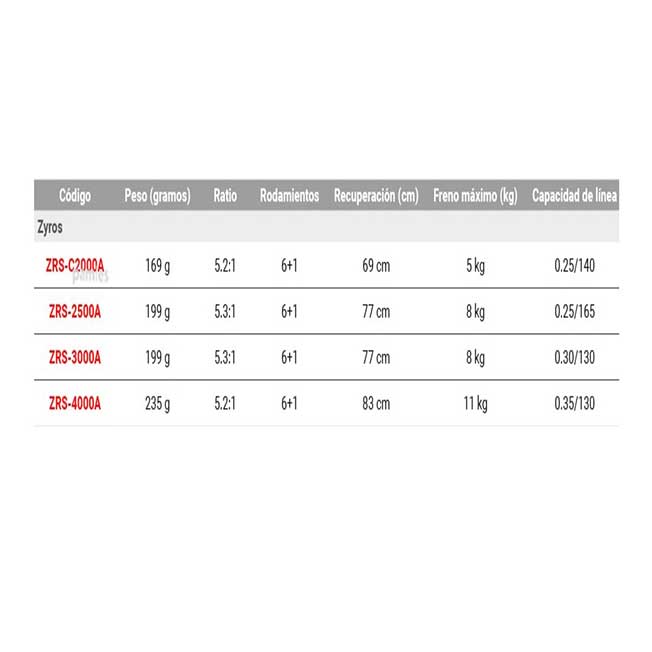 Okuma carrete Zyros - Imagen 2